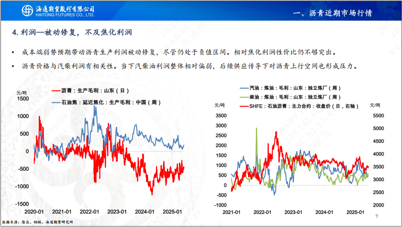 【瀝青周報】Bu-Brent裂解高位回落，瀝青跟隨油價反復(fù)波動  第11張