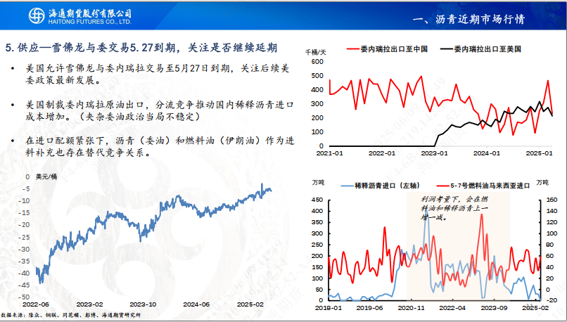 【瀝青周報】Bu-Brent裂解高位回落，瀝青跟隨油價反復(fù)波動  第13張