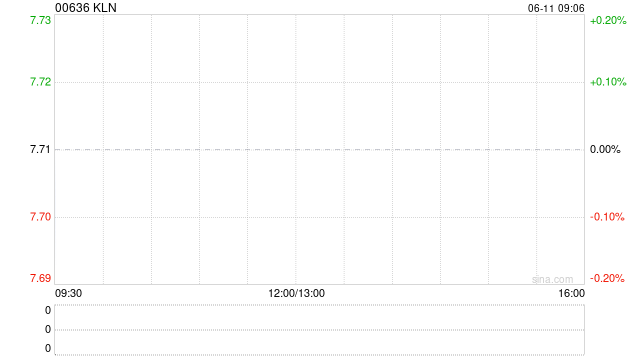 KLN附屬擬出售嘉里化工儲(chǔ)運(yùn)(上海)100%股權(quán)  第1張