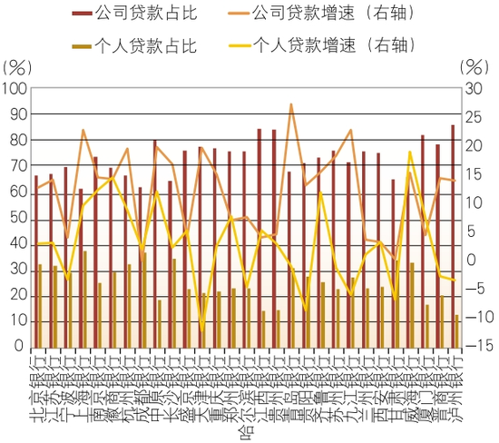 上市城市商業(yè)銀行2024年年報分析  第3張