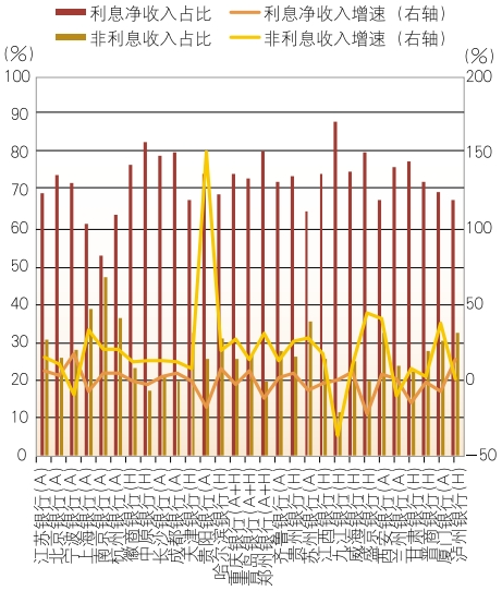 上市城市商業(yè)銀行2024年年報分析  第12張