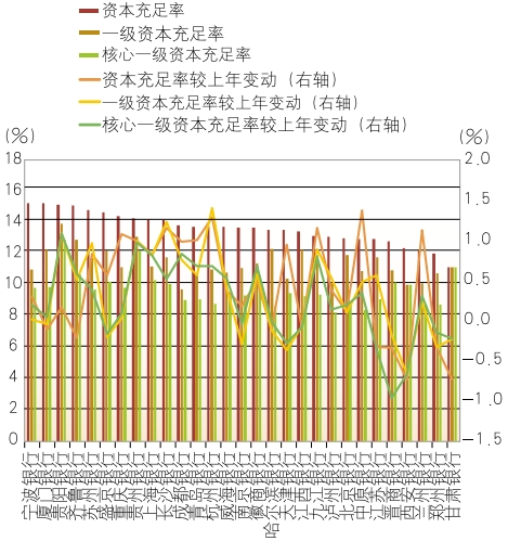 上市城市商業(yè)銀行2024年年報分析  第14張