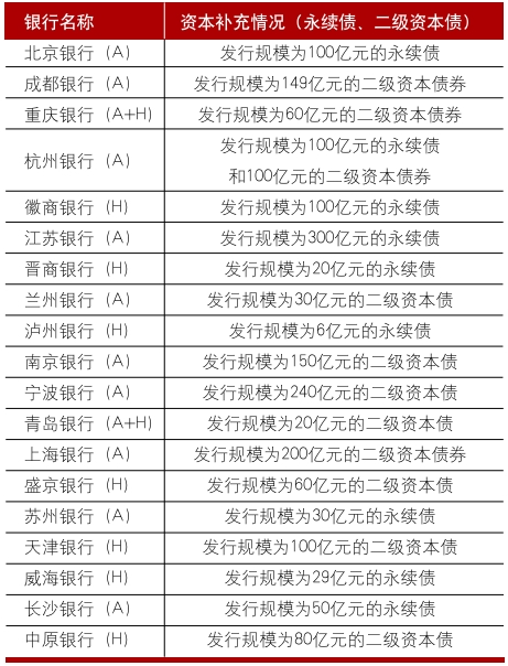 上市城市商業(yè)銀行2024年年報分析  第15張
