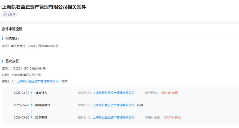 從“金牛獎得主”到“限消被執(zhí)行人”，凱石基金董事長陳繼武怎么了？  第2張