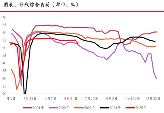 期市晨昏線6.11(晚)：重點(diǎn)信號(hào)！棉花能否延續(xù)強(qiáng)勢(shì)？  第4張