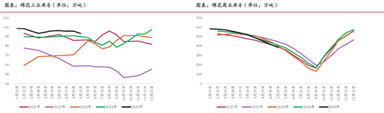期市晨昏線6.11(晚)：重點(diǎn)信號(hào)！棉花能否延續(xù)強(qiáng)勢(shì)？  第5張