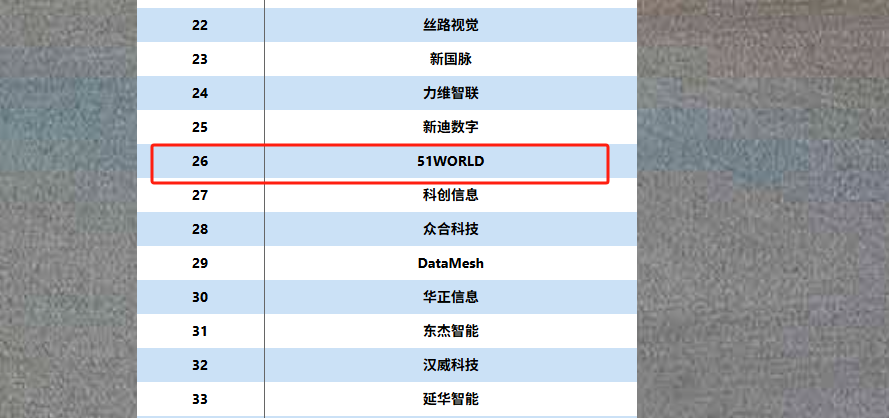 五一視界港股IPO：深陷持續(xù)虧損泥潭 流動性壓力凸顯 研發(fā)開支大幅縮水 技術(shù)護(hù)城河是否牢固？  第1張