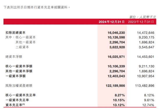 瀘州銀行募資補充核心一級資本 去年關(guān)注類貸款金額翻倍  第3張
