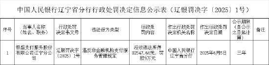 銀盛支付遼寧分公司被罰9萬元：違反非金融機(jī)構(gòu)支付服務(wù)管理規(guī)定  第1張