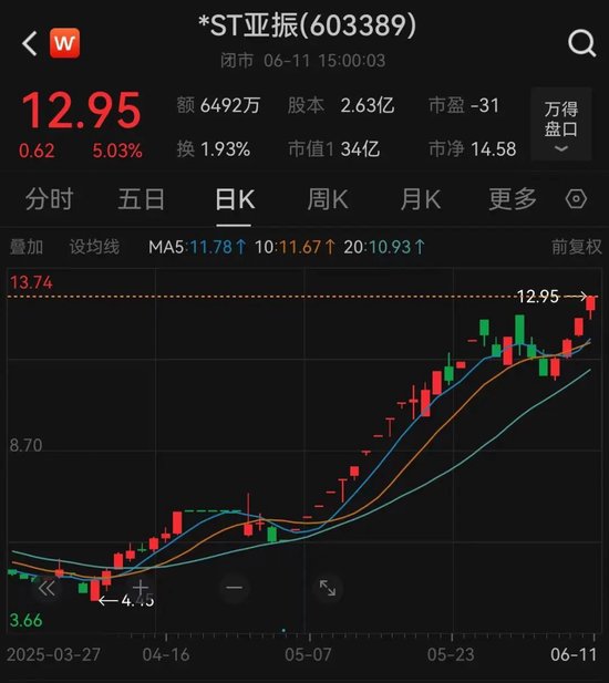 2倍牛股突發(fā)！明起停牌核查  第2張