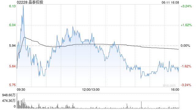 晶泰控股完成對(duì)LCC科技公司的收購(gòu)  第1張