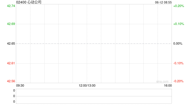 心動(dòng)公司因購(gòu)股權(quán)獲行使發(fā)行5000股  第1張