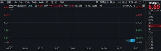 開盤直線漲停！剛剛，這個(gè)板塊集體拉升  第3張