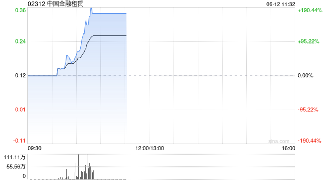 中國金融租賃6月12日上午起短暫停牌  第1張