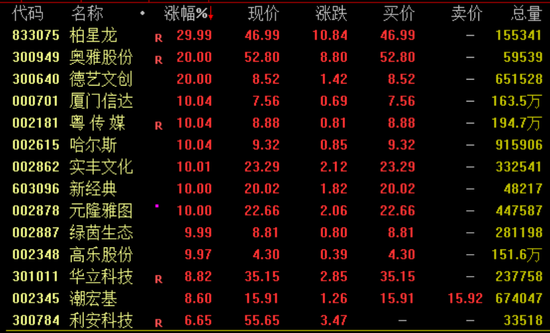 突然暴漲近100%！一則消息引爆  第2張