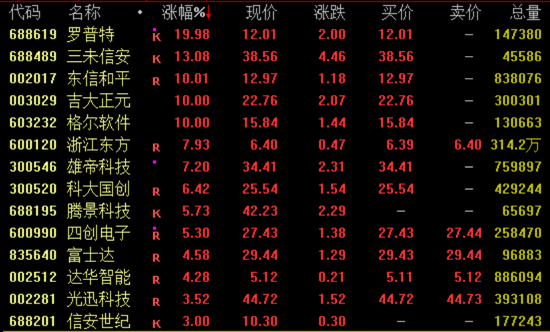 突然暴漲近100%！一則消息引爆  第3張
