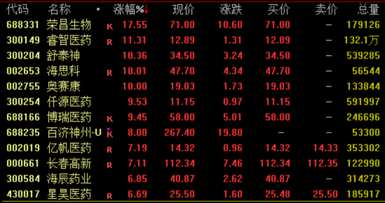 突然暴漲近100%！一則消息引爆  第4張