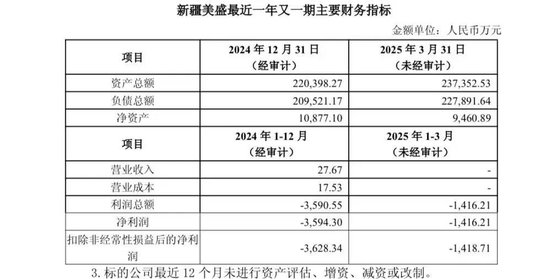 溢價(jià)超14倍收購(gòu)！這只黃金股突然宣布！  第2張