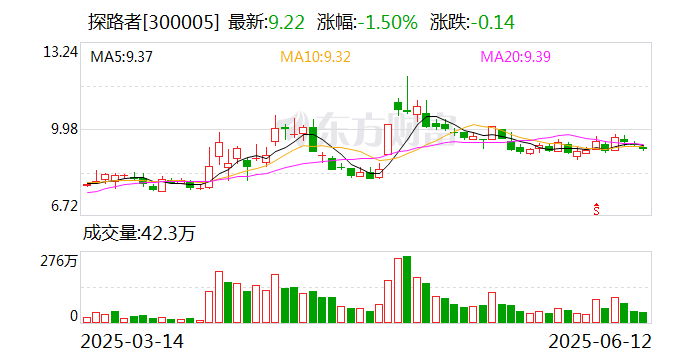 探路者：公司的外骨骼產(chǎn)品正處于系統(tǒng)化研發(fā)階段  第1張
