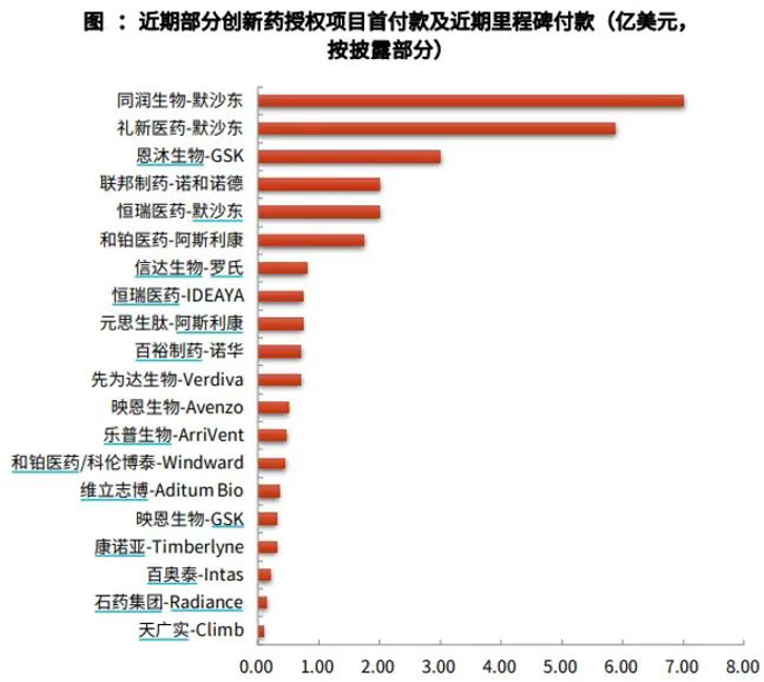 創(chuàng)新藥 ETF 國泰大漲 4.39%點評  第2張