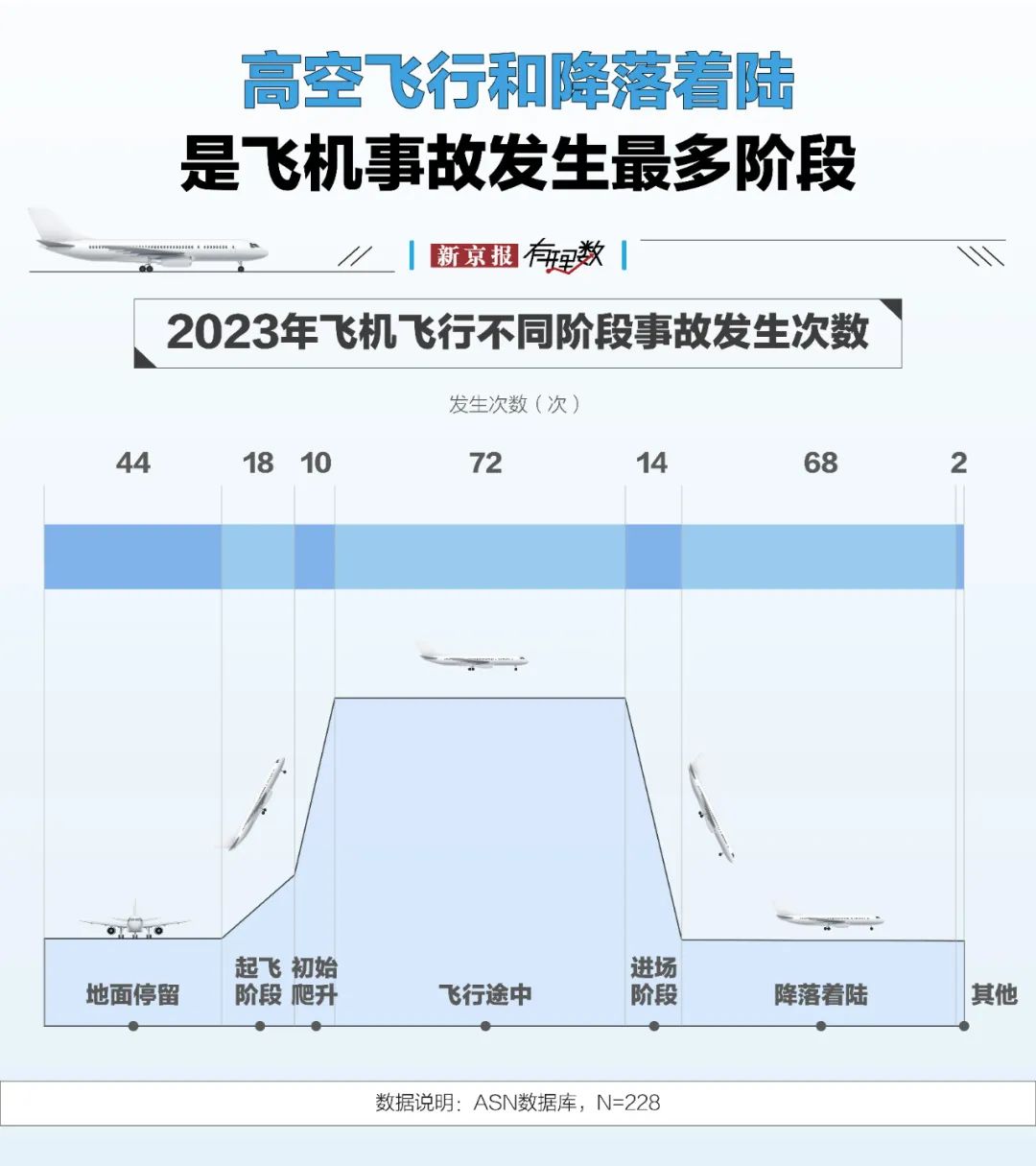 航空安全數(shù)據(jù)透視：事故率降至百萬分之一，為何悲劇仍在發(fā)生？  第4張