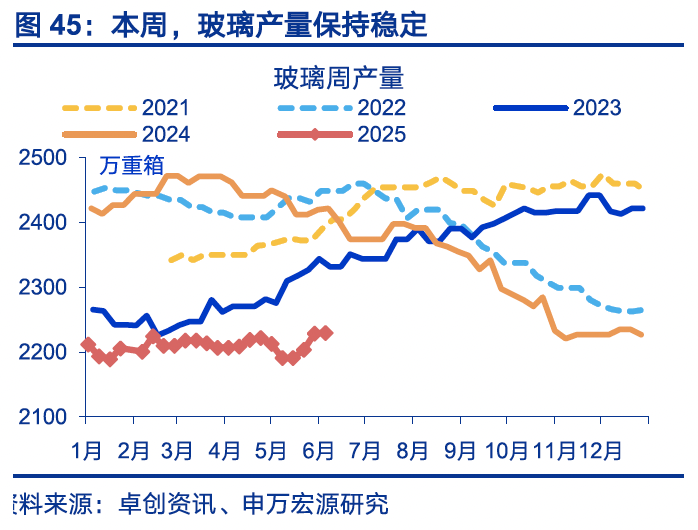國內(nèi)高頻｜美西出口航線運(yùn)價(jià)漲幅擴(kuò)大  第14張