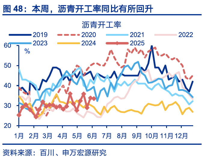 國內(nèi)高頻｜美西出口航線運(yùn)價(jià)漲幅擴(kuò)大  第17張