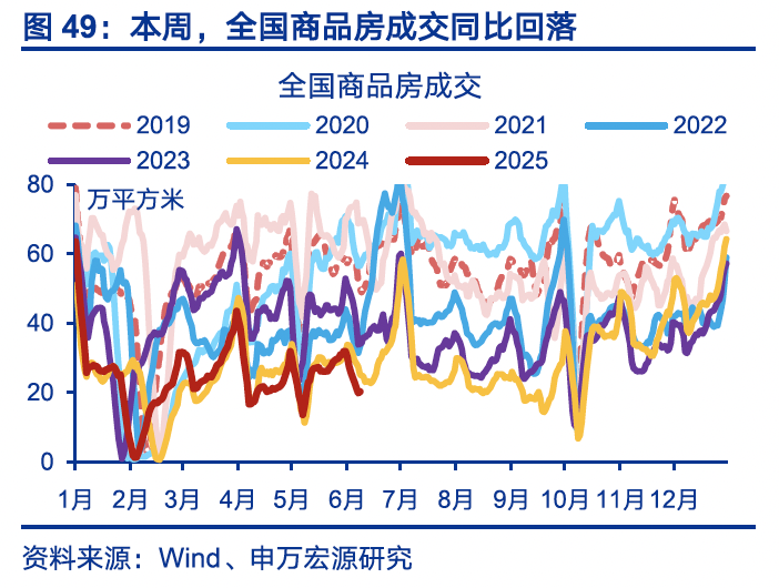 國內(nèi)高頻｜美西出口航線運(yùn)價(jià)漲幅擴(kuò)大  第18張