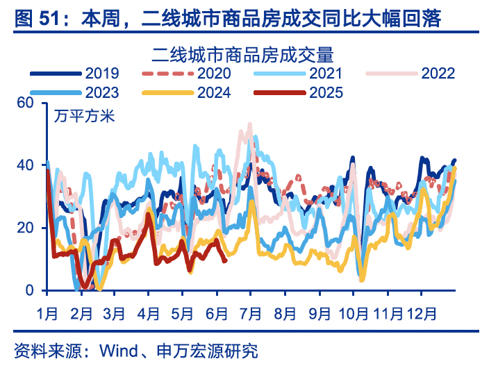 國內(nèi)高頻｜美西出口航線運(yùn)價(jià)漲幅擴(kuò)大  第20張