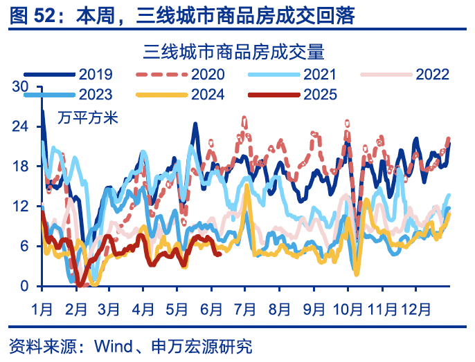 國內(nèi)高頻｜美西出口航線運(yùn)價(jià)漲幅擴(kuò)大  第21張