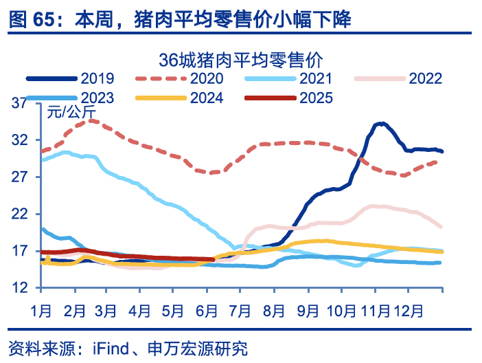 國內(nèi)高頻｜美西出口航線運(yùn)價(jià)漲幅擴(kuò)大  第34張