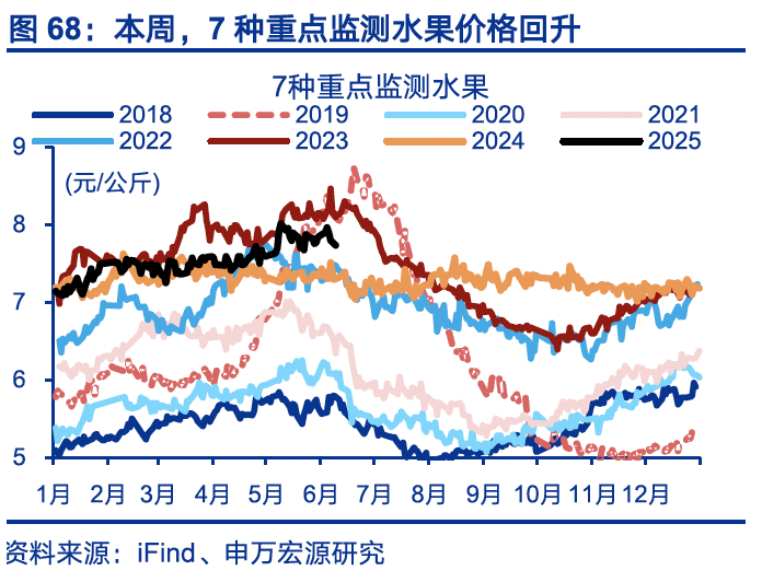 國內(nèi)高頻｜美西出口航線運(yùn)價(jià)漲幅擴(kuò)大  第37張