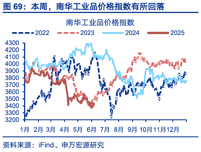 國內(nèi)高頻｜美西出口航線運(yùn)價(jià)漲幅擴(kuò)大  第38張