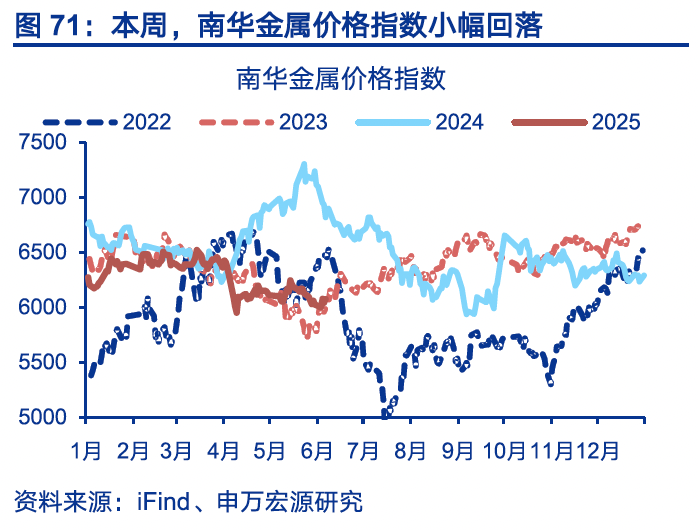 國內(nèi)高頻｜美西出口航線運(yùn)價(jià)漲幅擴(kuò)大  第40張