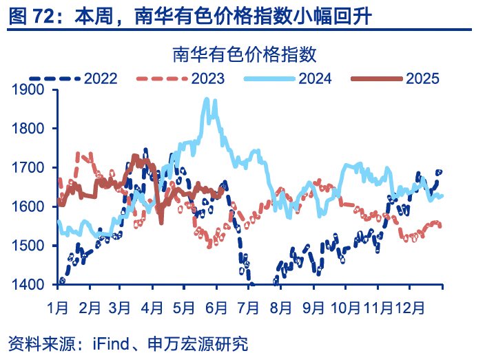 國內(nèi)高頻｜美西出口航線運(yùn)價(jià)漲幅擴(kuò)大  第41張