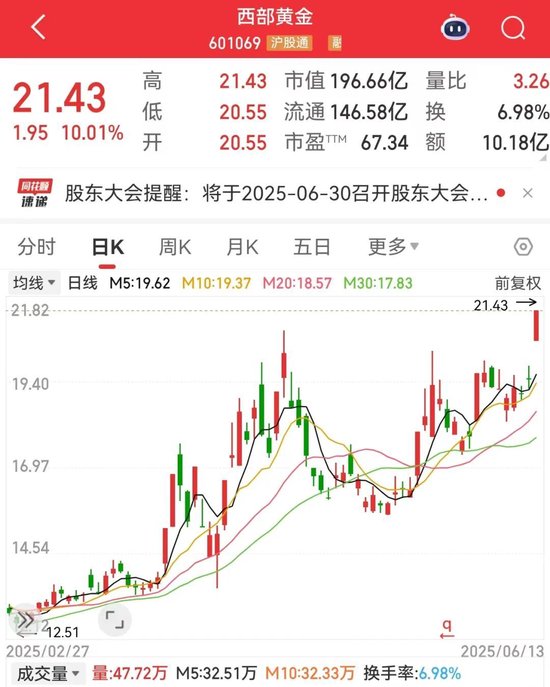 剛剛，集體大漲！機(jī)構(gòu)預(yù)測(cè)業(yè)績(jī)高增長(zhǎng)名單出爐  第1張