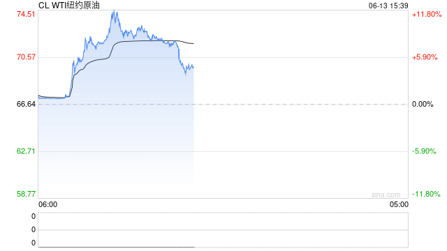 收評(píng)|國(guó)內(nèi)期貨主力合約有漲有跌 SC原油、燃料油漲超7%  第2張