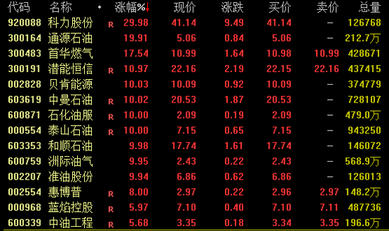 全球股市巨震！A股，放量！  第1張