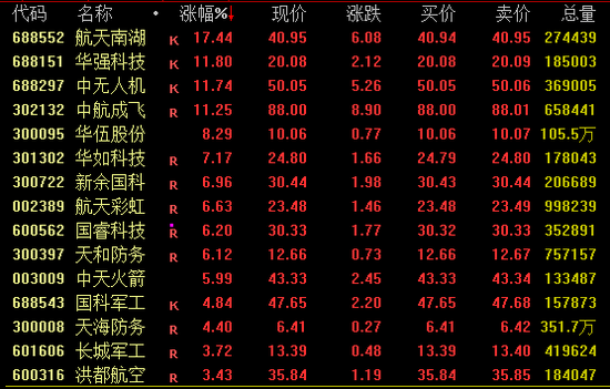 全球股市巨震！A股，放量！  第2張