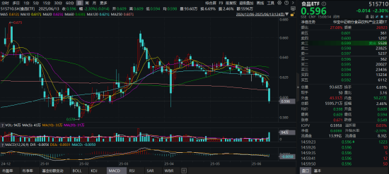 風云突變！避險情緒急劇升溫，國防軍工ETF、通用航空ETF雙雙漲逾1%！油氣暴走，162411罕見逼近漲停  第4張