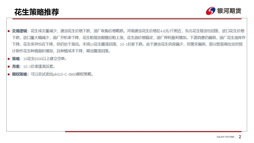 【花生周報】需求偏弱 花生盤面震蕩回落  第4張