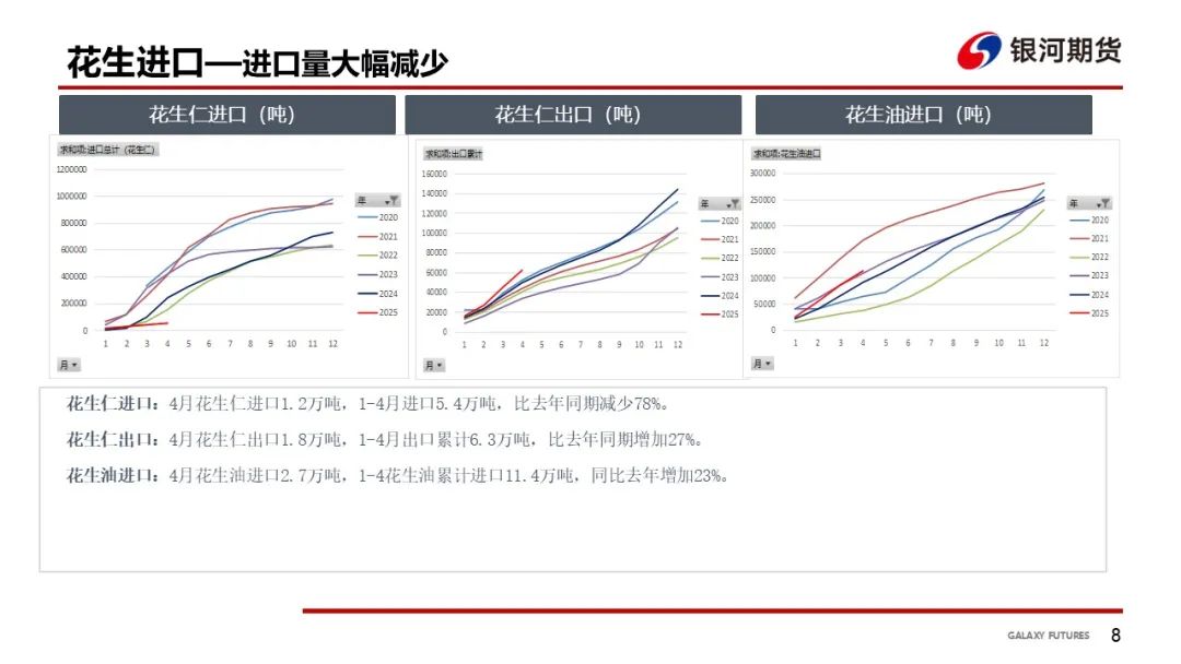 【花生周報】需求偏弱 花生盤面震蕩回落  第10張