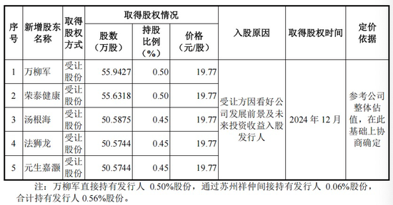 制冰機(jī)“單項(xiàng)冠軍”，IPO獲受理  第6張