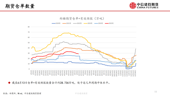 【白糖周報(bào)】中東局勢緊張推漲油價(jià) 關(guān)注巴西制糖比  第12張