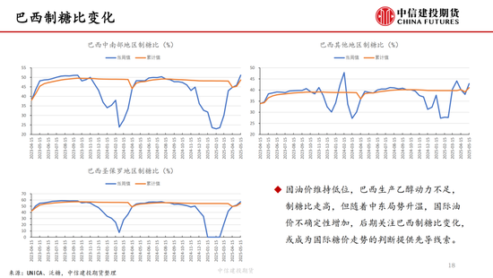 【白糖周報(bào)】中東局勢緊張推漲油價(jià) 關(guān)注巴西制糖比  第18張