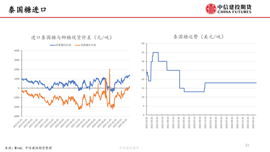 【白糖周報(bào)】中東局勢緊張推漲油價(jià) 關(guān)注巴西制糖比  第21張