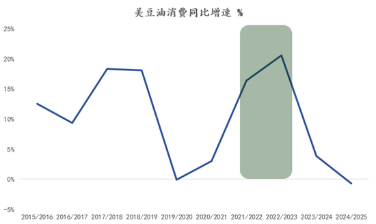 【建投專題】怎么看待美豆油的狂飆 2.0  第3張
