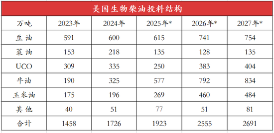 【建投專題】怎么看待美豆油的狂飆 2.0  第7張