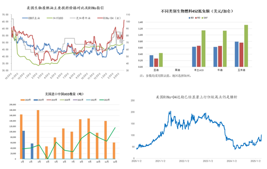 【建投專題】怎么看待美豆油的狂飆 2.0  第11張