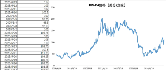 【建投專題】怎么看待美豆油的狂飆 2.0  第12張